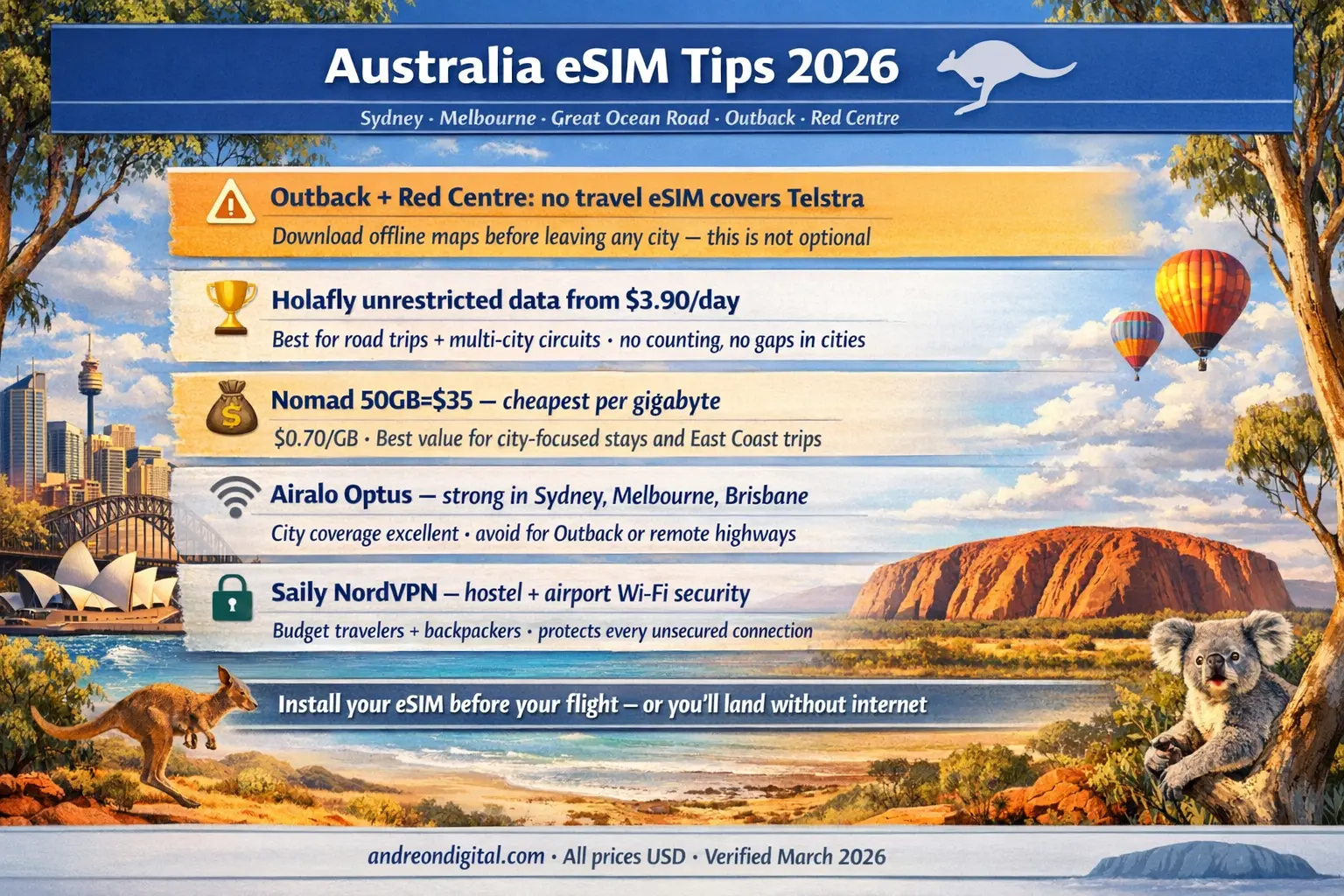 australia esim tips 2026 outback road trip telstra optus offline maps sydney melbourne nomad holafly