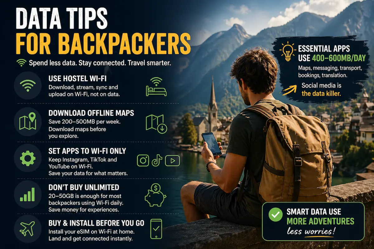 Backpacking Europe data tips showing how to save mobile data using WiFi offline maps and essential apps usage