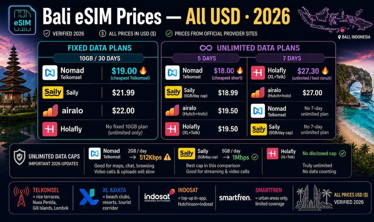 bali esim prices 2026 holafly nomad airalo saily unlimited data plans telkomsel indonesia esim comparison