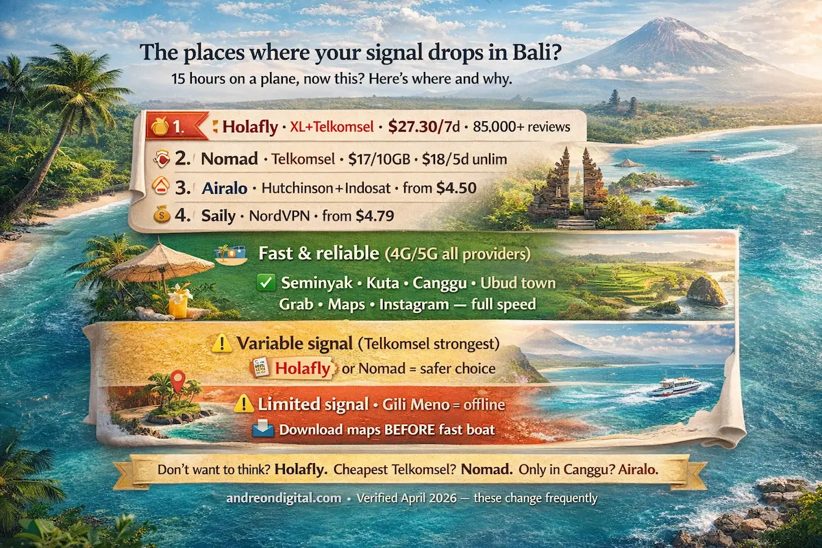 Bali eSIM coverage map showing signal strength in Seminyak Ubud Nusa Penida and Gili Islands