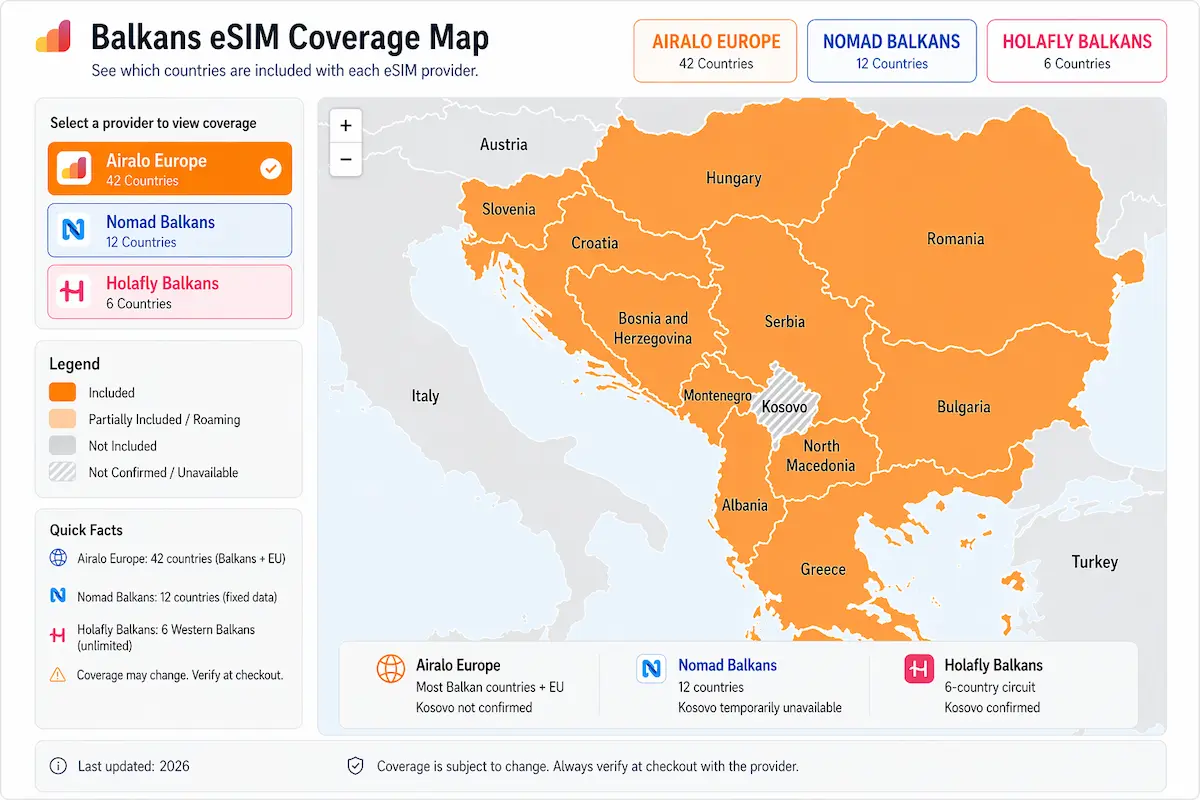 Balkans eSIM coverage map 2026 showing Airalo Europe Nomad Balkans and Holafly Balkans country coverage including Kosovo availability
