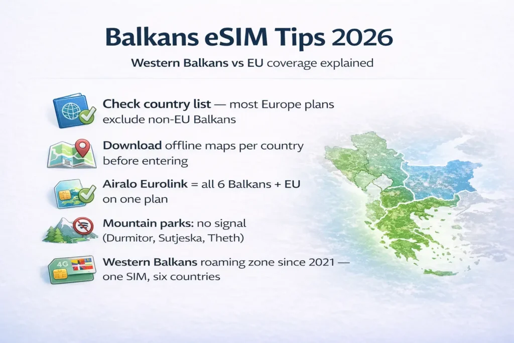 Balkans eSIM Travel Tips 2026 Offline Maps Coverage balkans esim travel tips 2026 offline maps mountain coverage check country list