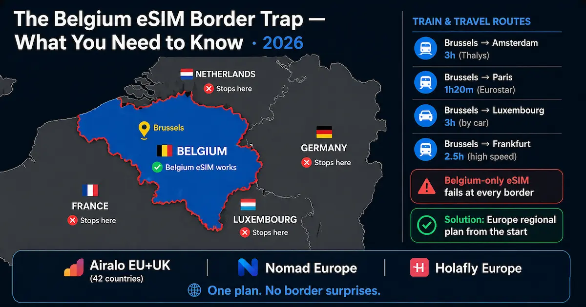 Belgium eSIM border trap 2026 map showing where Belgium eSIM stops working in Europe