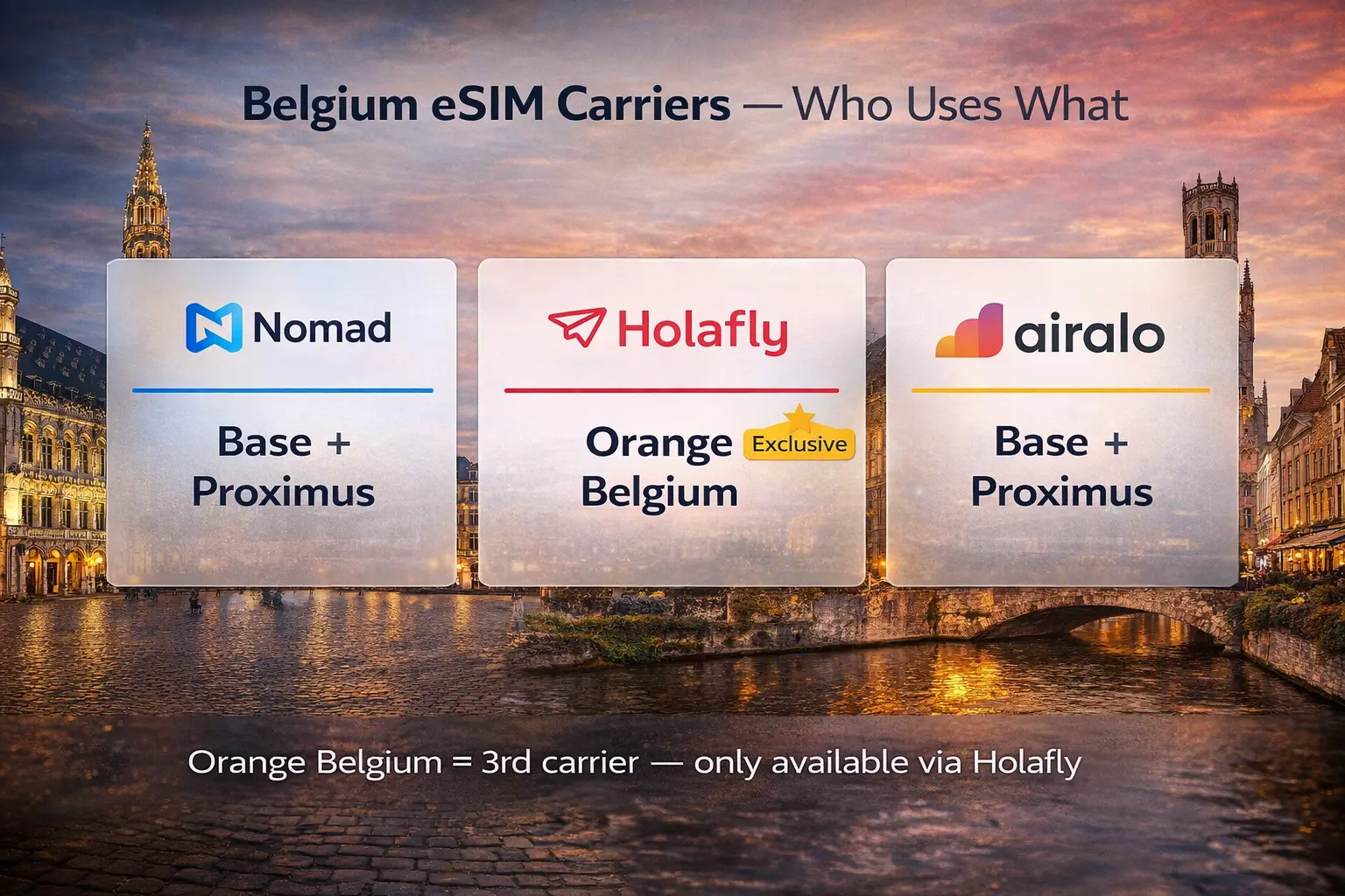 best esim for belgium travel guide