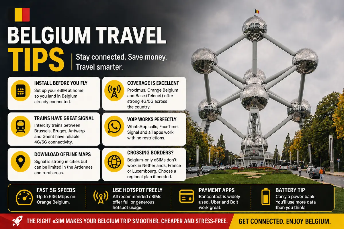 Belgium travel tips 2026 with eSIM advice and Atomium Brussels background