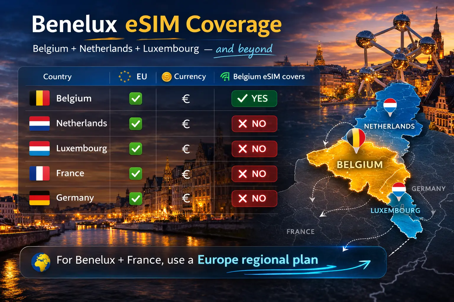 benelux esim coverage belgium netherlands luxembourg
