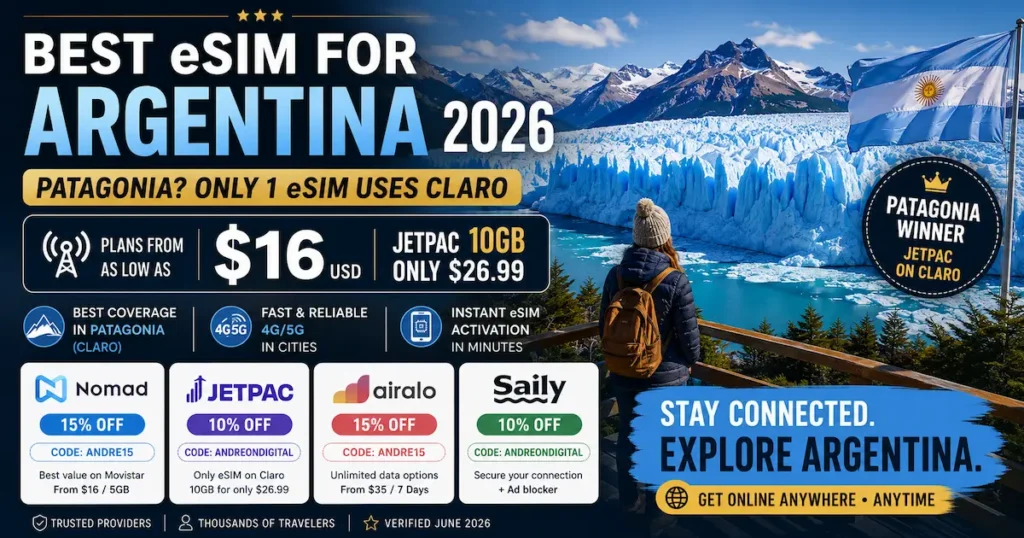 Best eSIM for Argentina 2026 comparison banner showing Patagonia glacier, Jetpac on Claro as best coverage for Patagonia, plans from $16 and Jetpac 10GB for $26.99