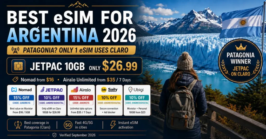 Best eSIM for Argentina 2026 comparison in Patagonia, highlighting Jetpac on Claro at $26.99 for 10GB with discounts for Nomad, Airalo, Saily and Ubigi