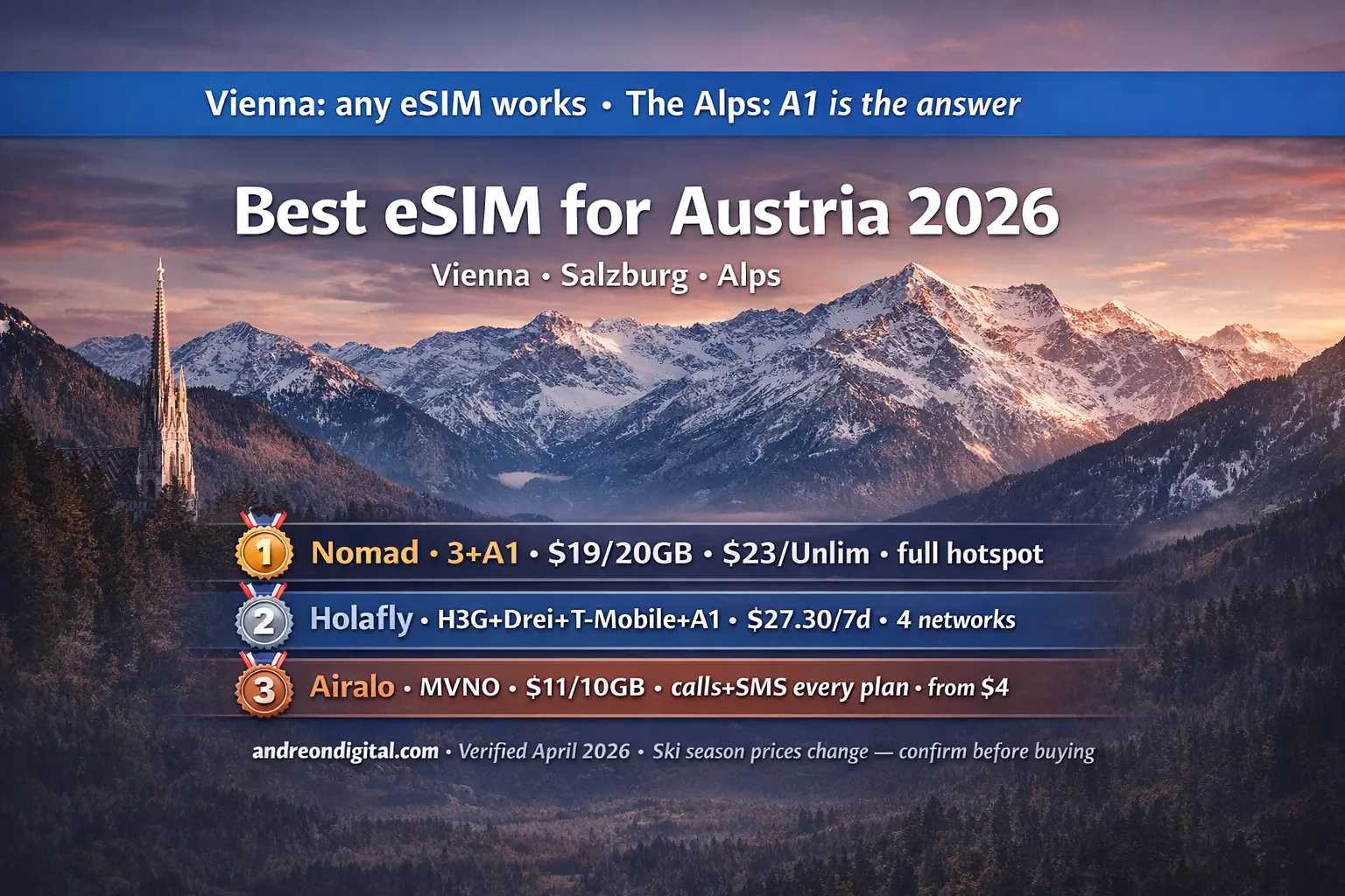 best esim for Austria 2026 Alps coverage Nomad Holafly Airalo A1 network comparison