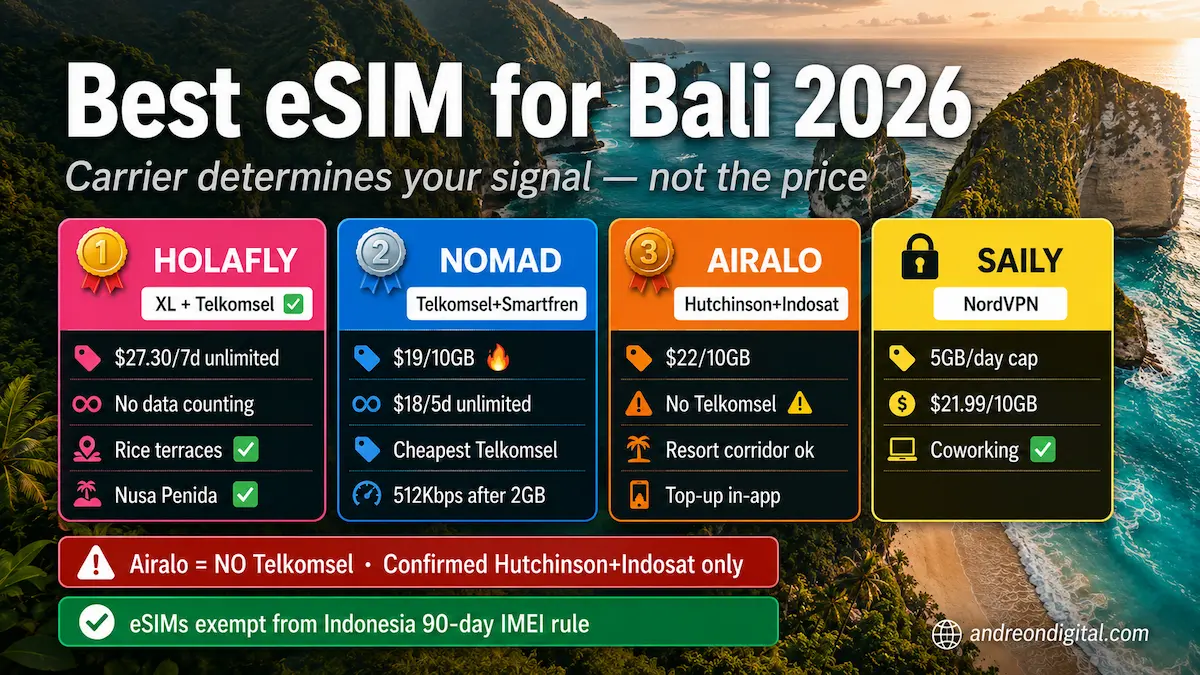 best esim for bali 2026 holafly nomad airalo saily telkomsel coverage comparison nusa penida ubud indonesia esim