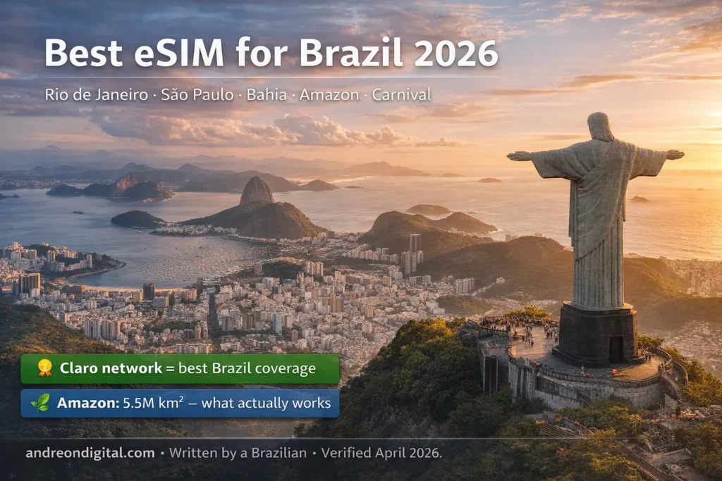 Best eSIM for Brazil 2026 featured image showing Christ the Redeemer, Rio de Janeiro skyline, Sugarloaf Mountain, and coverage highlights for São Paulo, Bahia, Amazon, and Carnival travel.