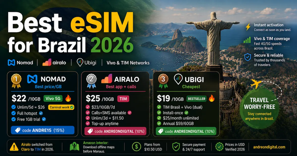 Best eSIM for Brazil 2026 — Nomad vs Airalo vs Ubigi best esim for brazil 2026 nomad airalo ubigi vivo tim rio de janeiro travel coverage comparison
