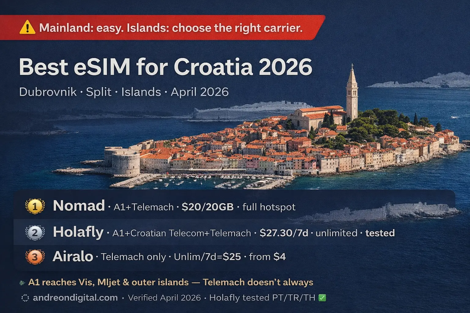 Best eSIM for Croatia 2026 Dubrovnik Split islands comparison Nomad Holafly Airalo