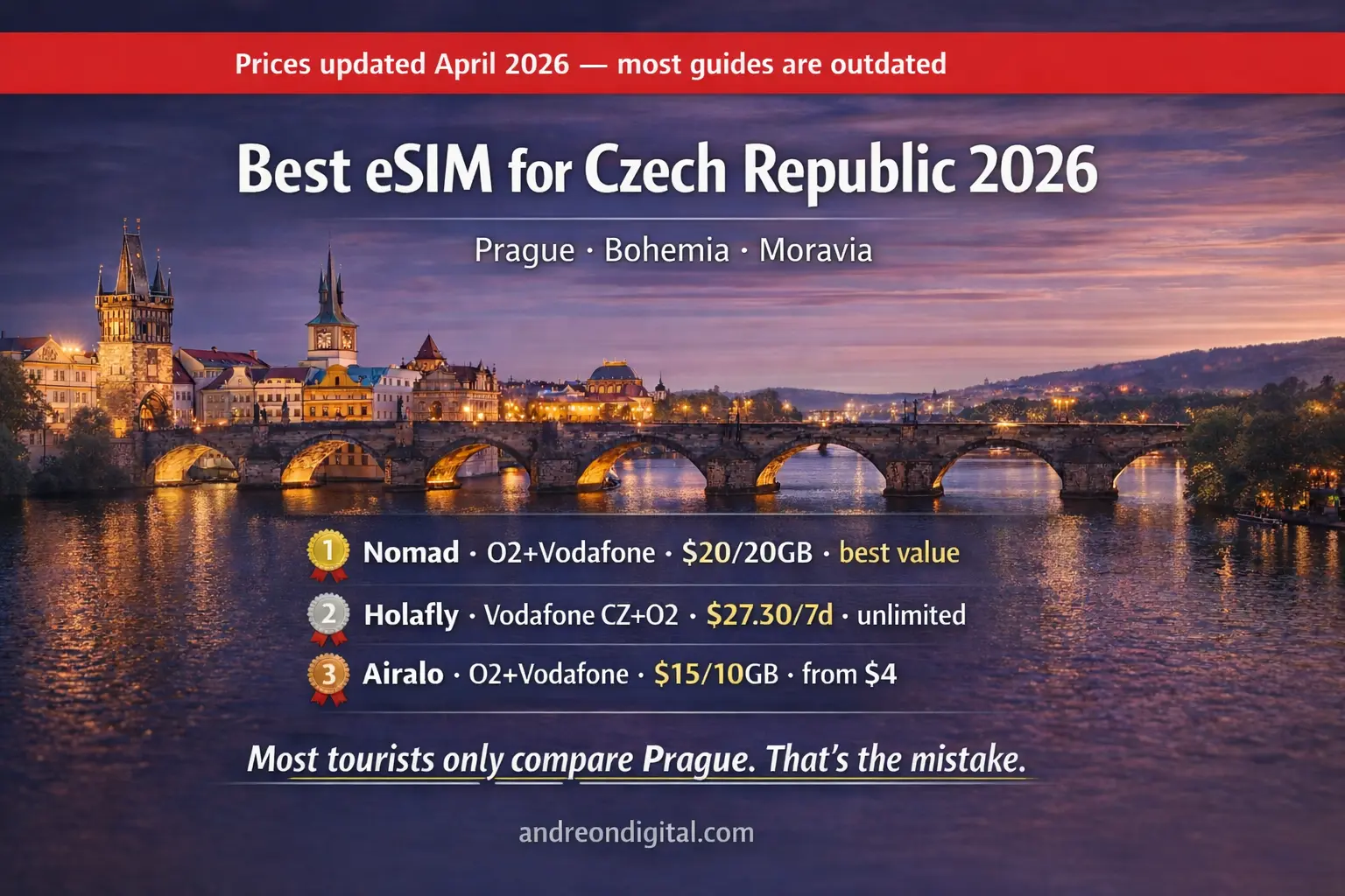 Best eSIM for Czech Republic 2026 comparison Nomad Holafly Airalo Prague coverage guide