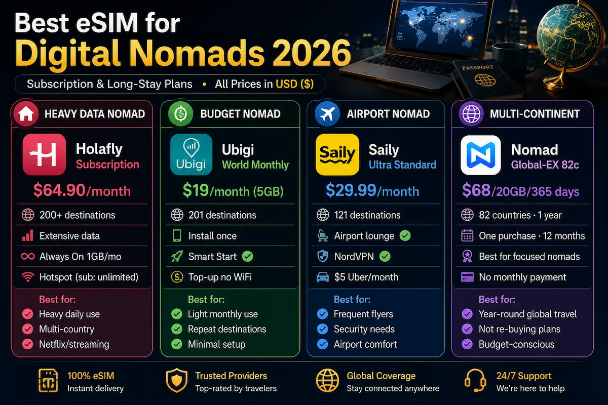 best esim digital nomads 2026 holafly subscription nomad global ex ubigi saily ultra long stay travel