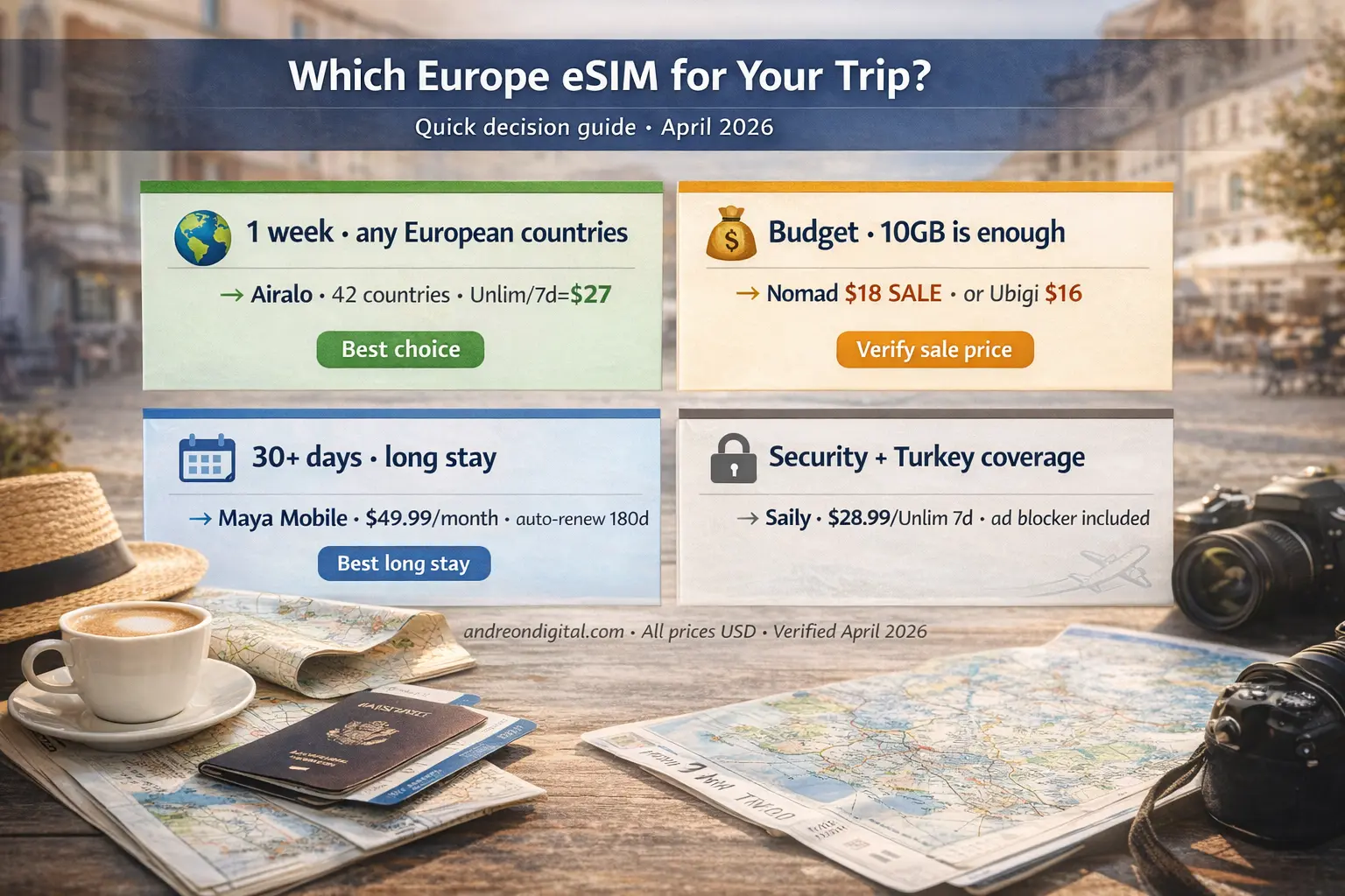 Europe eSIM decision guide 2026 image showing best provider for 1 week, budget trips, 30+ days, and Turkey coverage