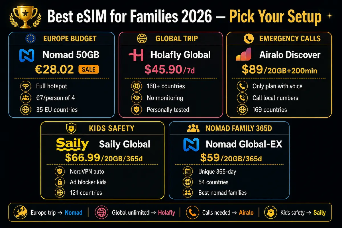 best esim families 2026 final verdict nomad holafly airalo saily europe global travel
