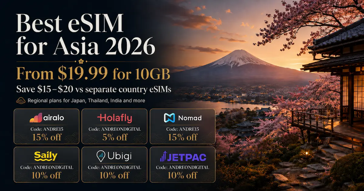 Best eSIM for Asia 2026 promotional image with Mount Fuji at sunset, regional eSIM pricing from $19.99 for 10GB, and discount codes for Airalo, Holafly, Nomad, Saily, Ubigi, and Jetpac.