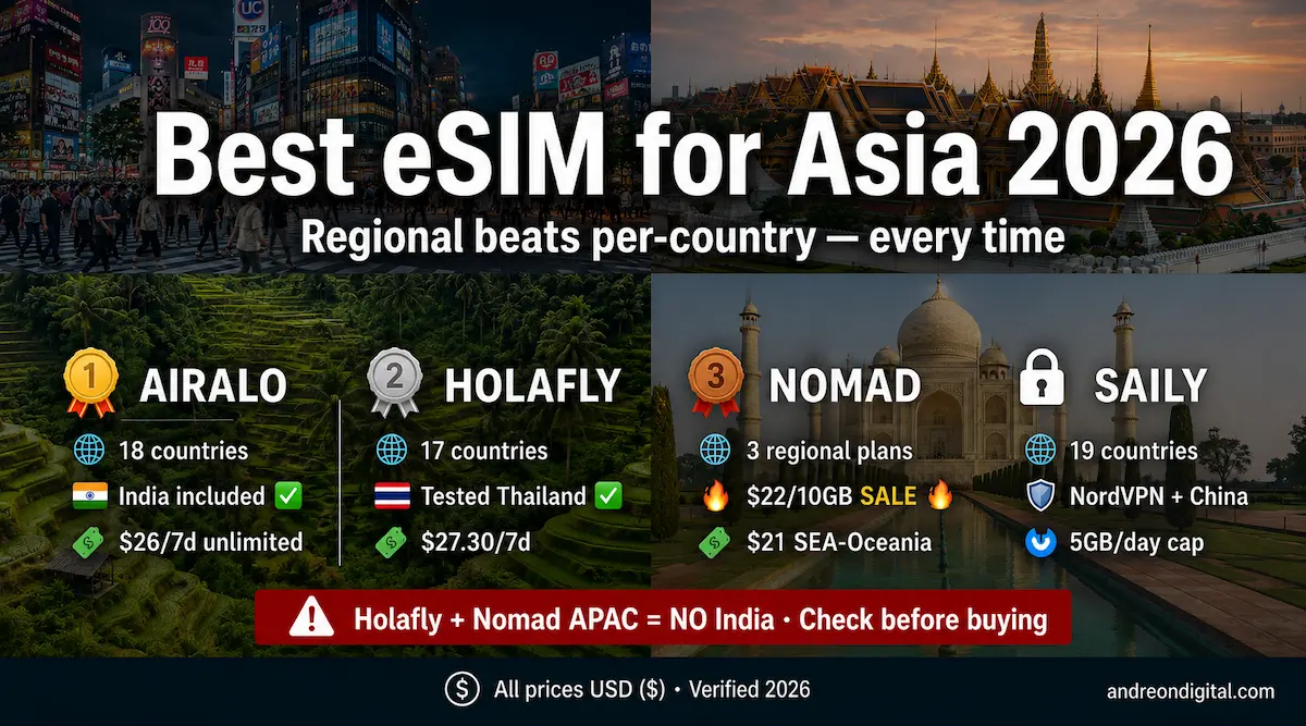 best esim for asia 2026 comparison airalo holafly nomad saily regional esim india unlimited data asia travel