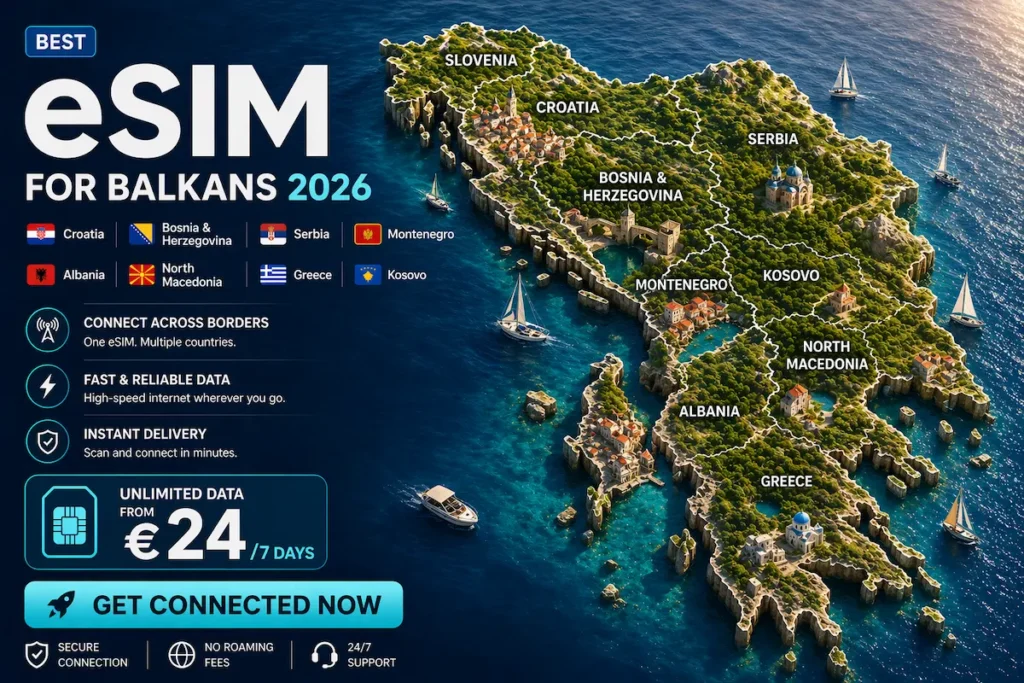 Best eSIM for Balkans 2026 map showing coverage across Croatia, Bosnia, Serbia, Montenegro, Albania, Kosovo, North Macedonia and Greece with unlimited data plans
