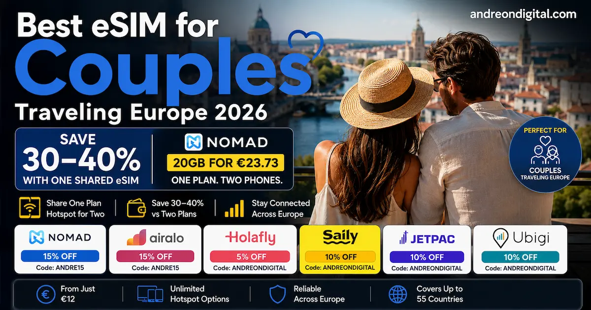 Couple traveling in Europe comparing the best eSIM providers for 2026 with Nomad 20GB for €23.73, shared hotspot savings of 30–40%, and discount codes for Nomad, Airalo, Holafly, Saily, Jetpac and Ubigi.