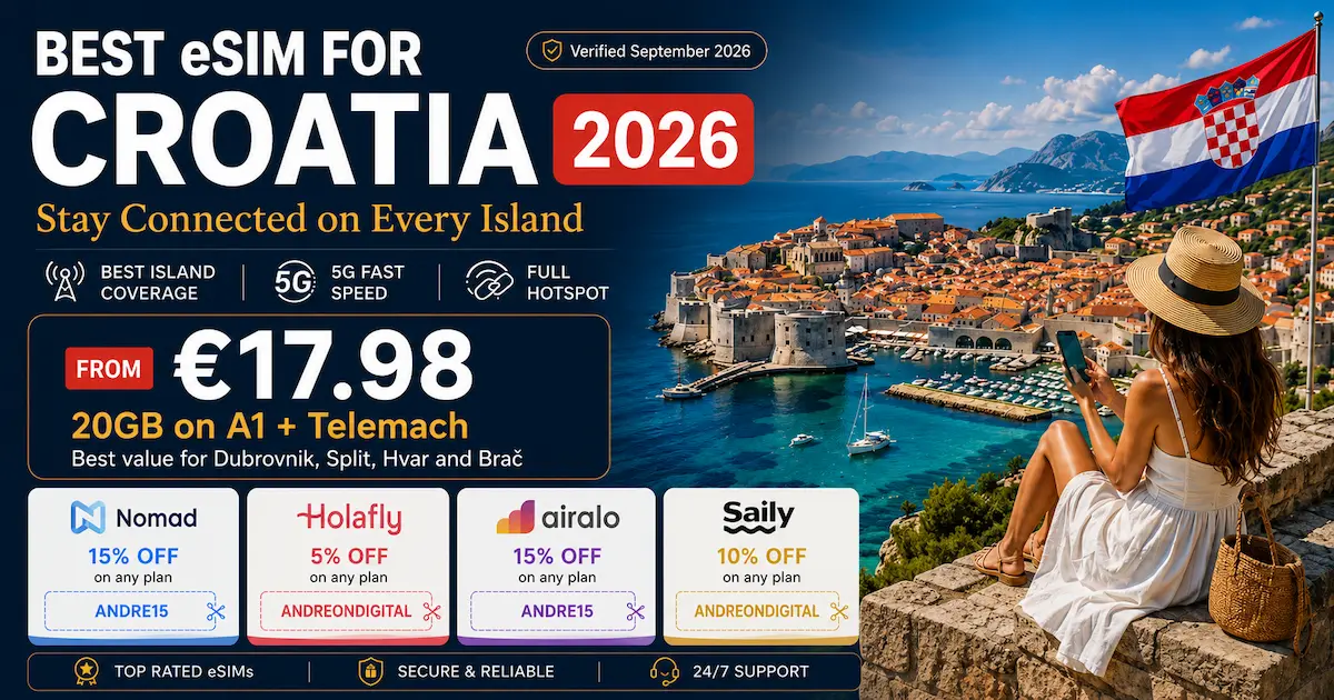 Best eSIM for Croatia 2026 image showing Dubrovnik, island coverage, from €17.98 for 20GB on A1 + Telemach, with Nomad, Holafly, Airalo and Saily discount codes