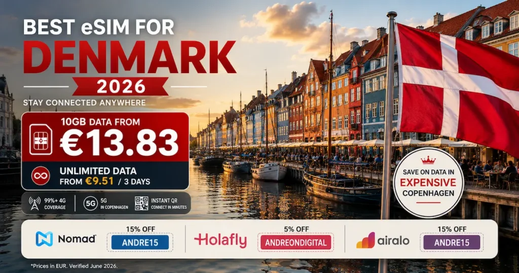 Best eSIM for Denmark 2026 comparison image showing Copenhagen Nyhavn with Nomad 10GB for €13.83, Holafly unlimited data, and Airalo discount codes