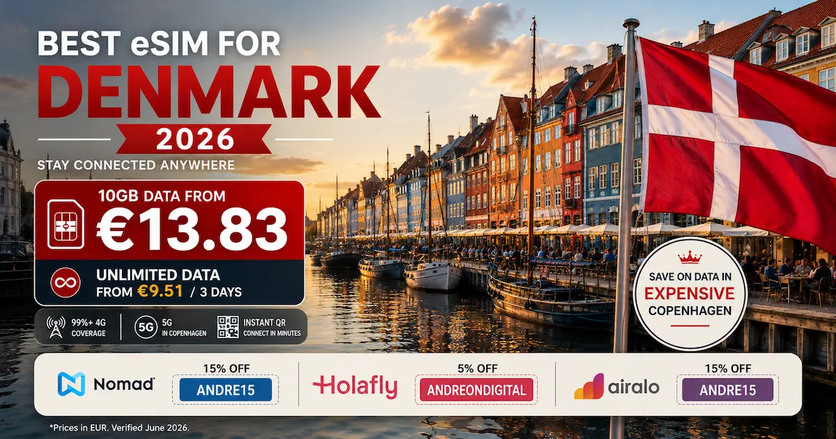 Best eSIM for Denmark 2026 comparison image showing Copenhagen Nyhavn with Nomad 10GB for €13.83, Holafly unlimited data, and Airalo discount codes