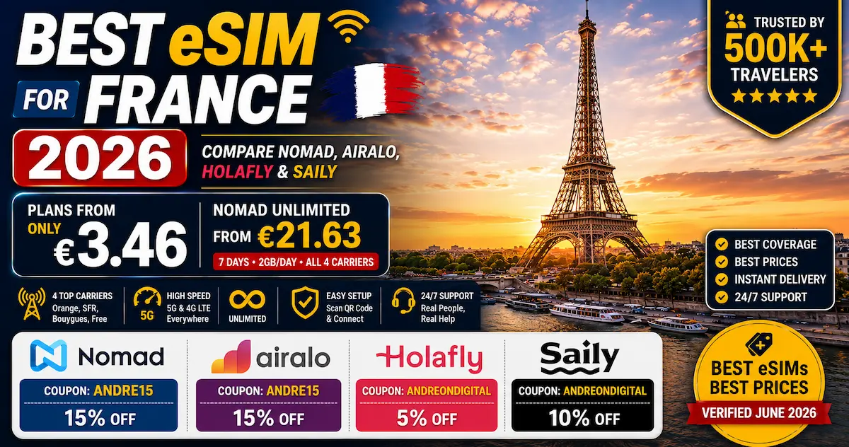 Best eSIM for France 2026 comparison featuring Nomad Airalo Holafly and Saily discount codes with Eiffel Tower in Paris France showing eSIM prices from €3.46 and unlimited data plans from €21.63