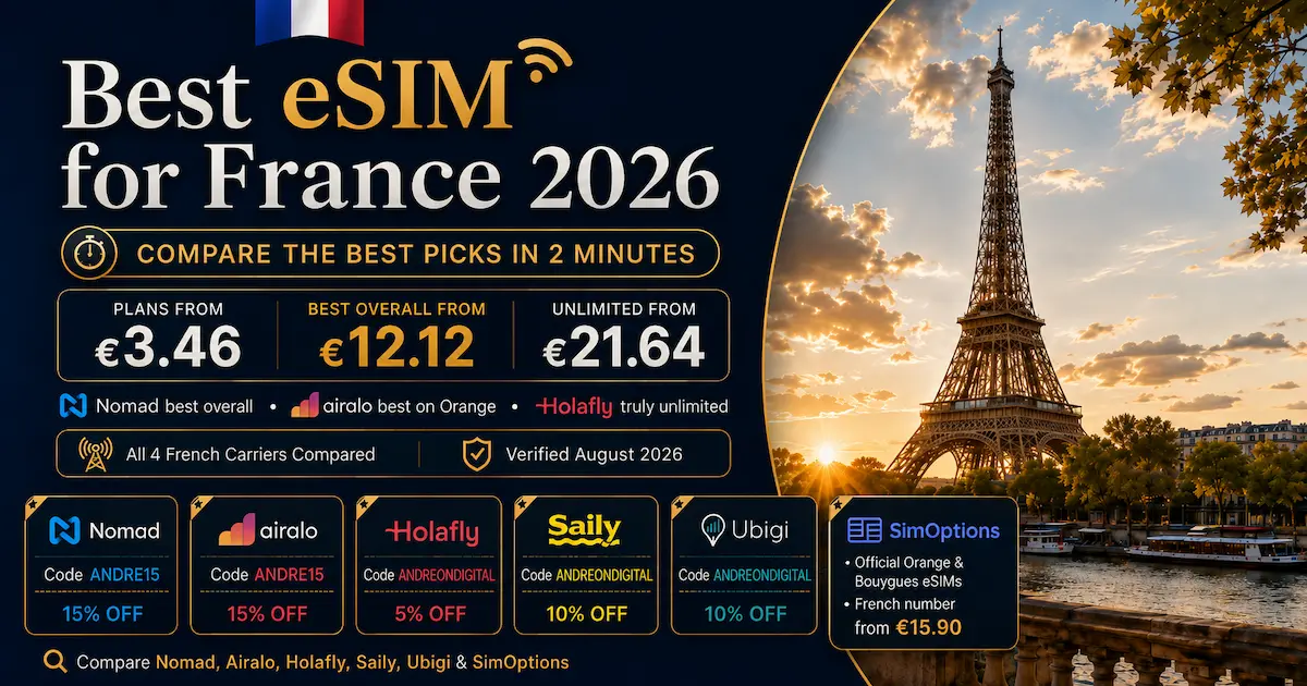 Best eSIM for France 2026 comparison image with Eiffel Tower, Nomad best overall from €12.12, plans from €3.46, unlimited from €21.64, plus Airalo, Holafly, Saily, Ubigi and SimOptions