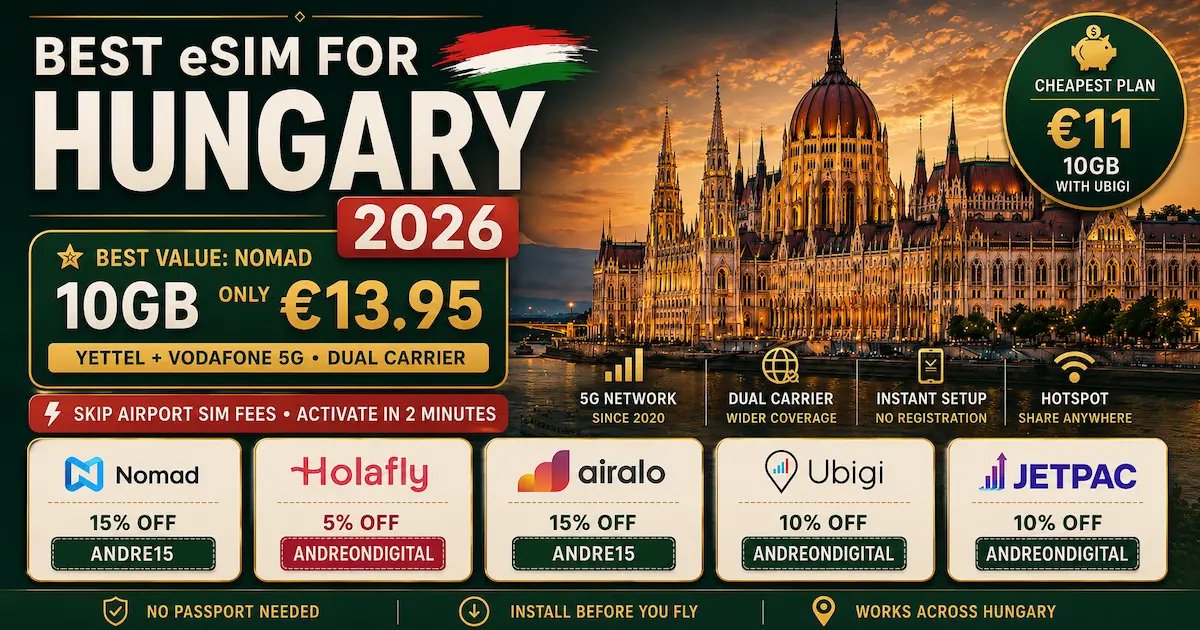 Best eSIM for Hungary 2026 image showing Nomad as best value at 10GB for €13.95 on Yettel and Vodafone 5G, Ubigi cheapest at €11 for 10GB, plus discount codes for Nomad, Holafly, Airalo, Ubigi and Jetpac