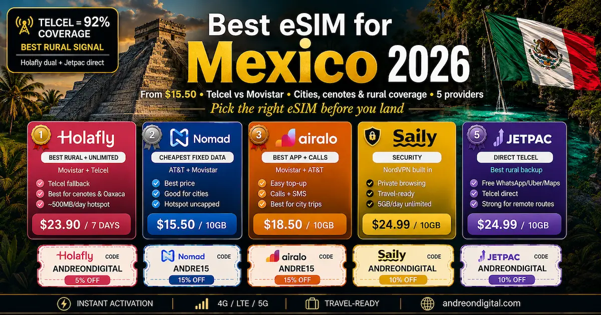 Best eSIM for Mexico 2026 comparison image showing Holafly, Nomad, Airalo, Saily and Jetpac with Telcel vs Movistar coverage, prices, discount codes and Mexico travel highlights.