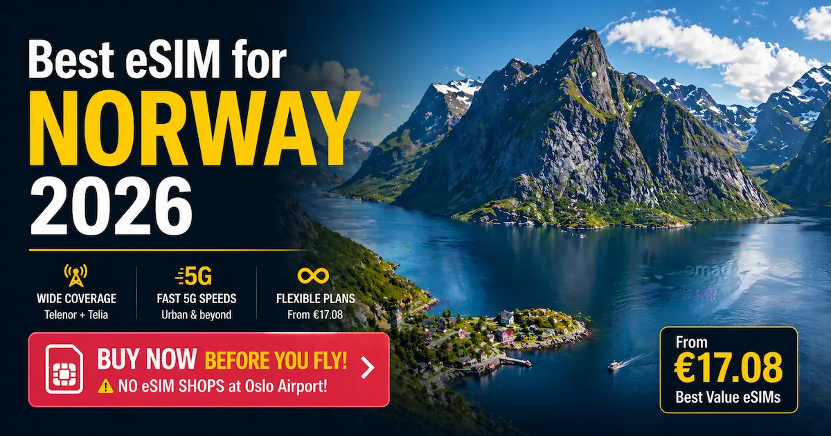 Best eSIM for Norway 2026 with fjord landscape showing price from 17.08 euros and warning to buy before flight no eSIM shops at Oslo Airport