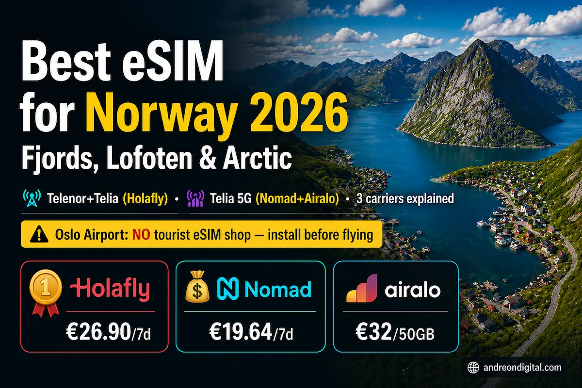 Best eSIM for Norway 2026 comparison showing Holafly, Nomad and Airalo prices with Lofoten fjords aerial view in Norway