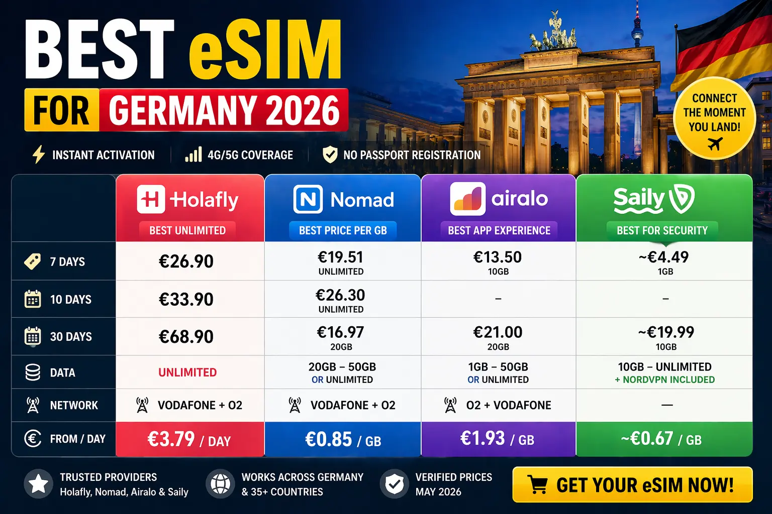 best esim for germany 2026 comparison holafly nomad airalo saily prices unlimited data germany esim plans