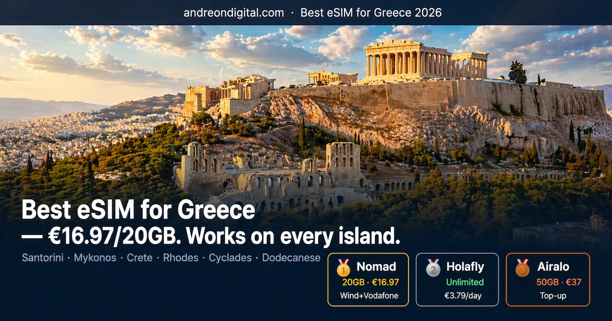 Best eSIM for Greece 2026 showing Athens Acropolis with price comparison Nomad 20GB €16.97 Holafly unlimited Airalo 50GB coverage across Greek islands