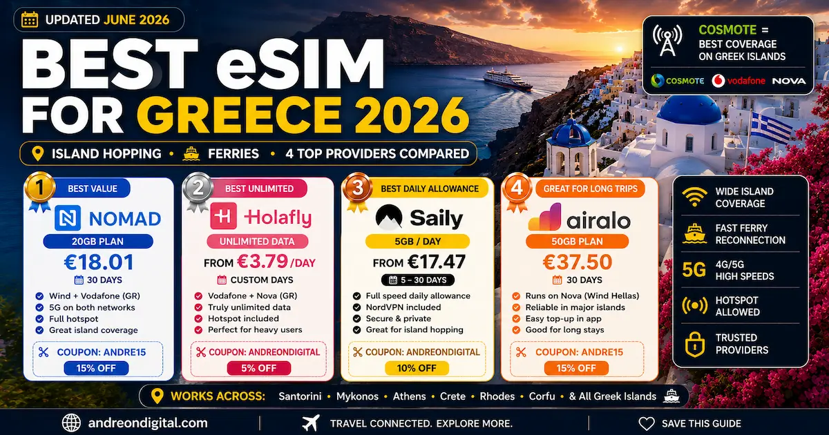best esim for greece 2026 nomad holafly saily airalo comparison santorini mykonos island hopping ferry coverage cosmote vodafone nova networks