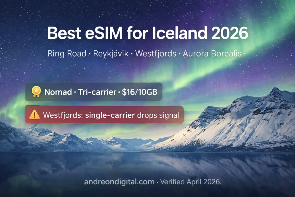 Best eSIM for Iceland 2026 showing Ring Road coverage and Westfjords signal warning for single carrier eSIMs