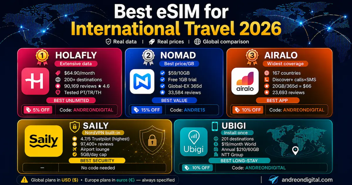 How Does Airalo Work? App Setup, eSIM Installation & Activation Guide (2026)