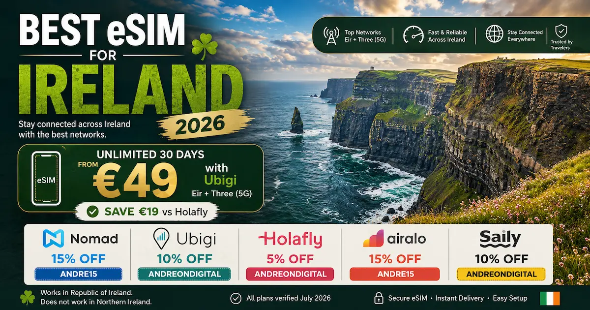 Best eSIM for Ireland 2026 featuring the Cliffs of Moher with Ubigi unlimited 30-day plan for €49, Eir and Three 5G networks, discount codes for Nomad, Holafly, Airalo and Saily, plus Ireland travel connectivity comparison.