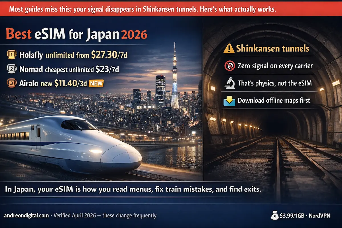 Shinkansen train in Japan with tunnel showing zero signal areas and eSIM comparison for Holafly, Nomad and Airalo in 2026