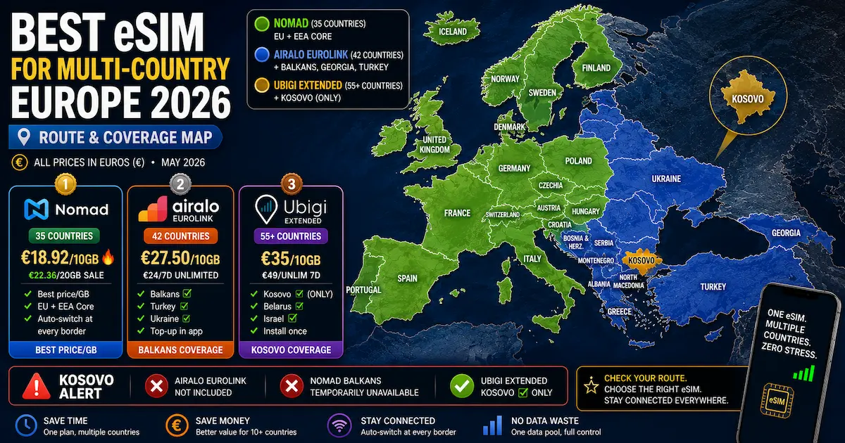 best esim multi-country europe 2026 route coverage map nomad airalo ubigi kosovo balkans europe esim comparison
