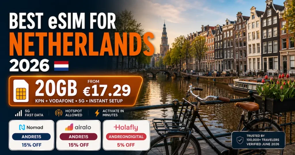 Best eSIM for Netherlands 2026 comparison image showing Amsterdam canal, 20GB from €17.29, Nomad, Airalo and Holafly discount codes, KPN and Vodafone 5G travel eSIM