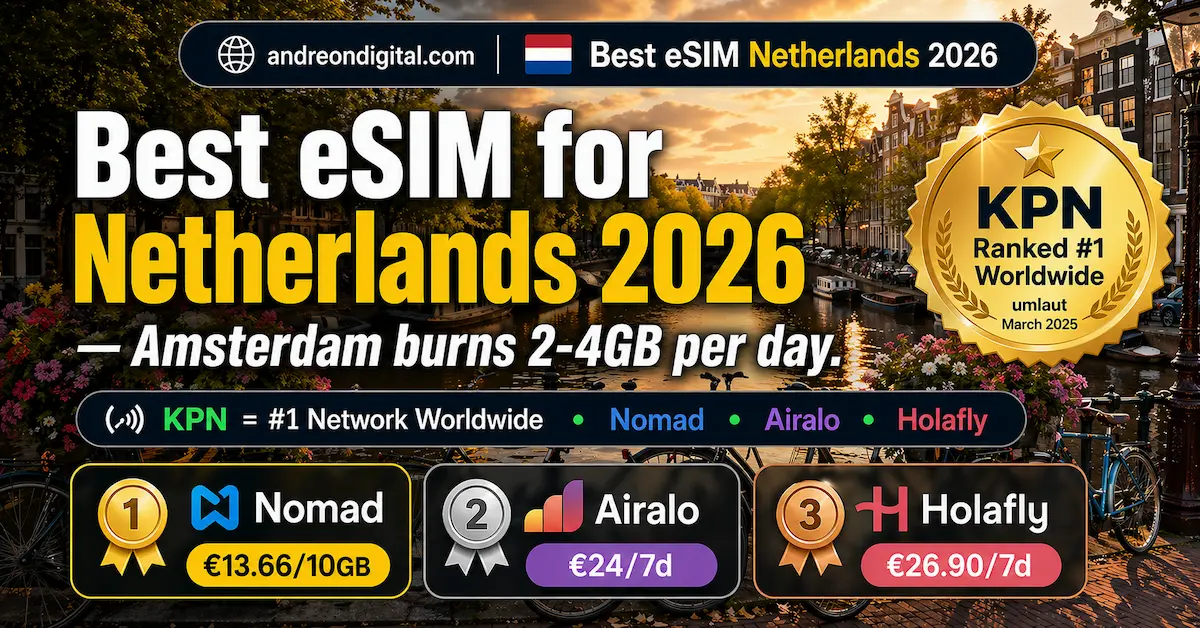 Best eSIM for Netherlands 2026 comparison showing Nomad Airalo and Holafly prices in Amsterdam with KPN ranked #1 network worldwide