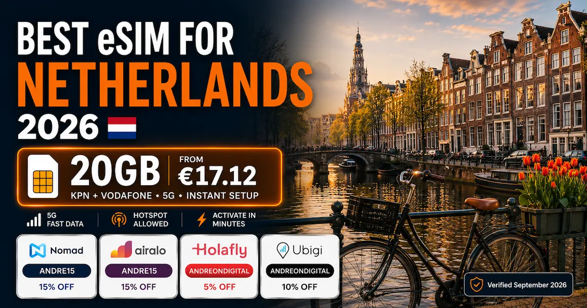 Best eSIM for Netherlands 2026 featuring Nomad 20GB from €17.12 on KPN + Vodafone, plus Airalo, Holafly and Ubigi discount codes over an Amsterdam canal background