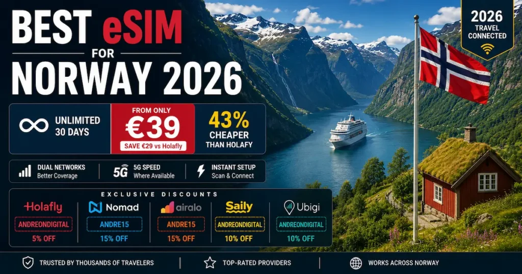 Best eSIM for Norway 2026 comparison featuring Ubigi unlimited from €39, Holafly Telenor and Telia coverage, Nomad, Airalo and Saily discounts, Norwegian fjords, 5G travel eSIM.