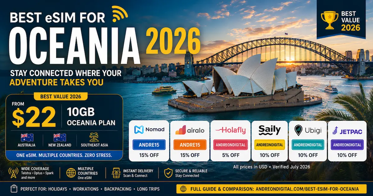 Best eSIM for Oceania 2026 comparison featuring Sydney Opera House and Harbour Bridge with Nomad, Airalo, Holafly, Saily, Ubigi and Jetpac. Oceania eSIM plans from $22 for 10GB covering Australia, New Zealand and Southeast Asia with verified discount codes.