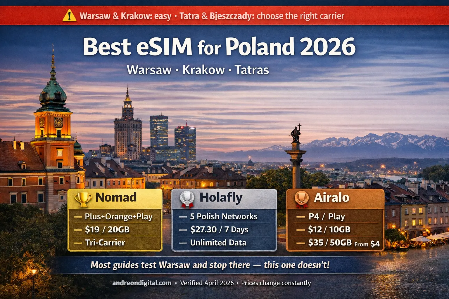 Best eSIM for Poland 2026 Europe travel guide mobile data setup