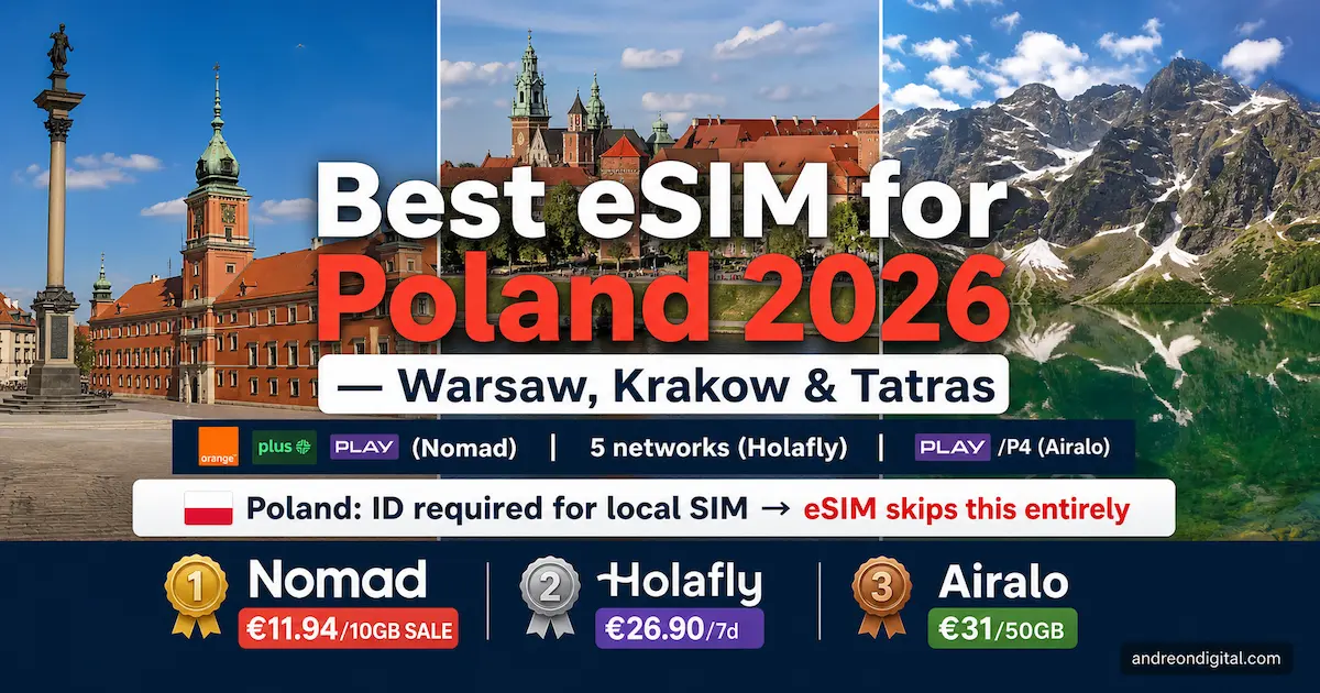 best esim for poland 2026 comparison nomad holafly airalo warsaw krakow tatra mountains coverage and prices
