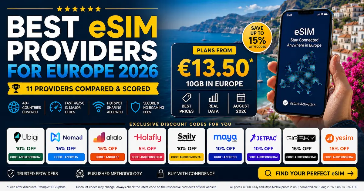 Best eSIM Providers for Europe 2026 comparison showing 11 providers ranked by published methodology, 10GB plans from €13.50 after discounts, exclusive coupon codes, and travel eSIM recommendations for Europe.